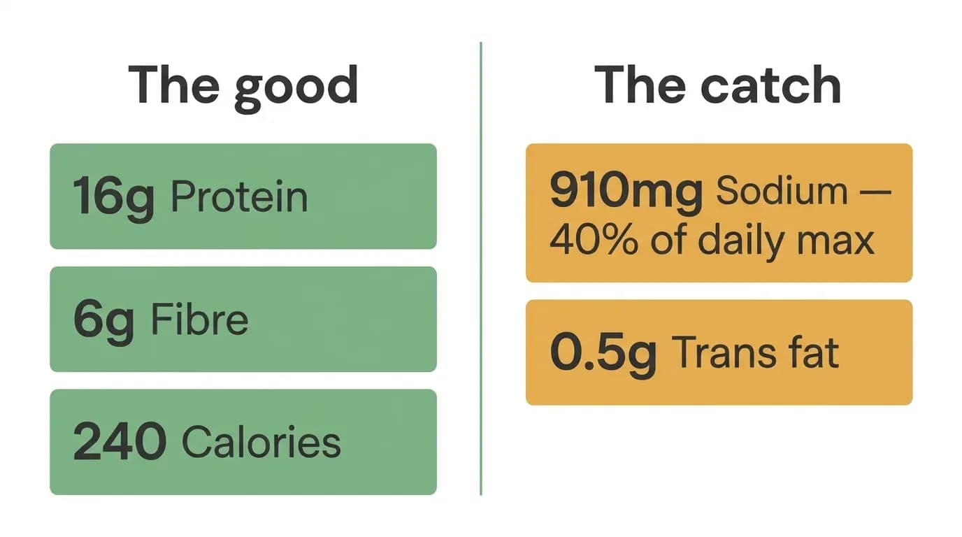 Wendy’s chili nutrition pros and cons