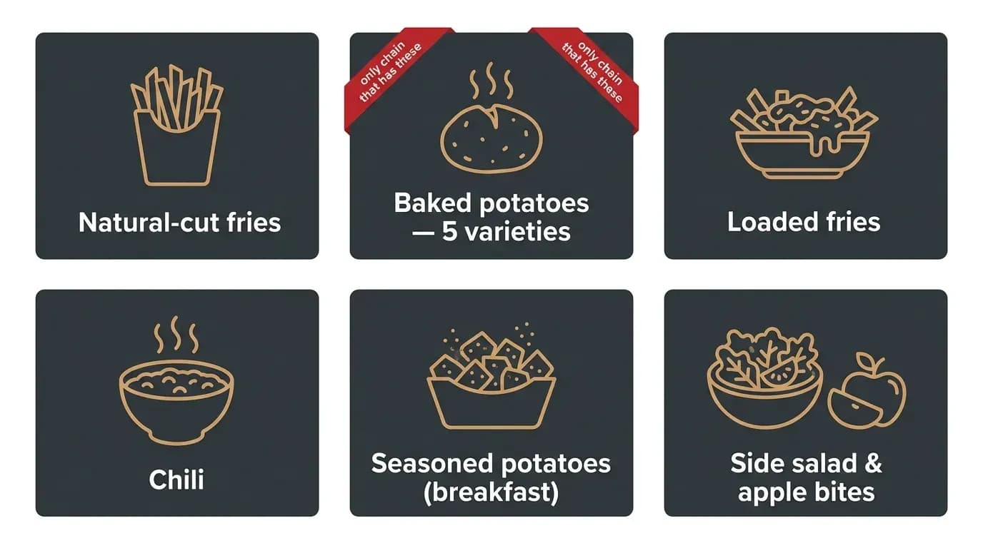 Wendy’s side menu options