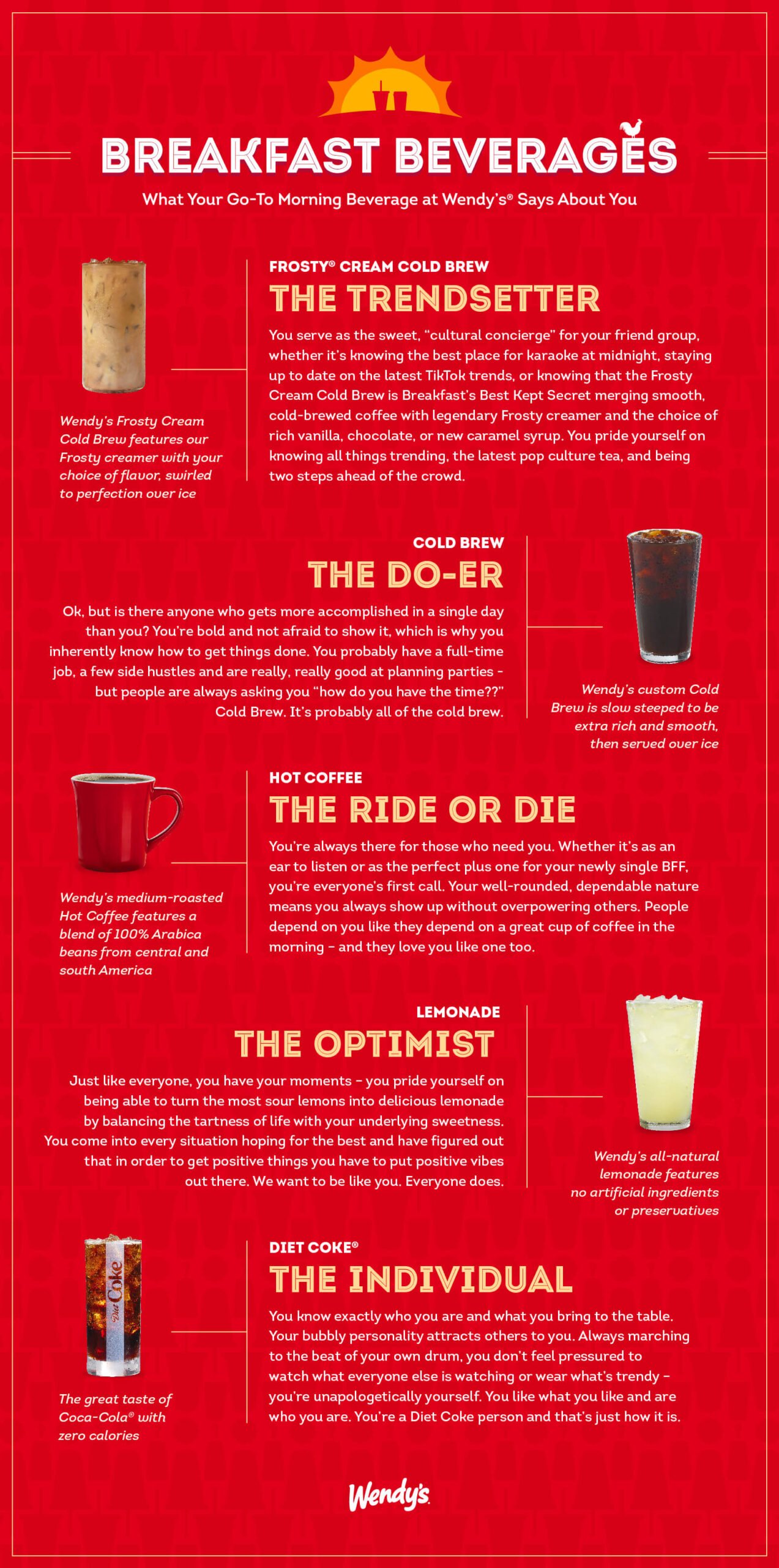 Wendy's Breakfast Menu Drinks