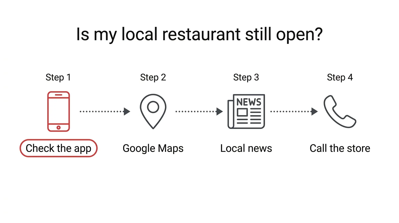 Four ways to check if your local Wendy's location has closed permanently