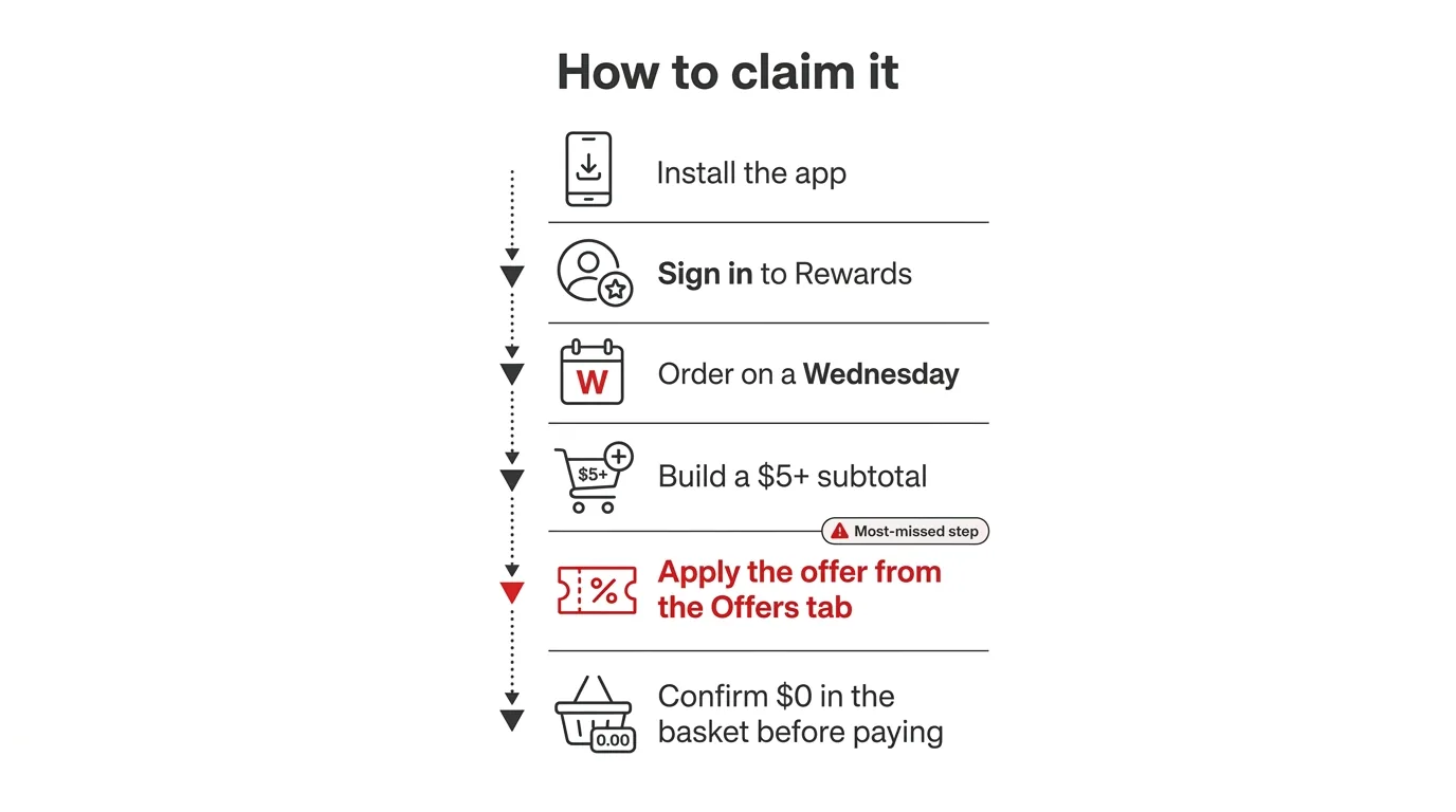 How to claim Wendy's Wednesday free nuggets step by step through the app