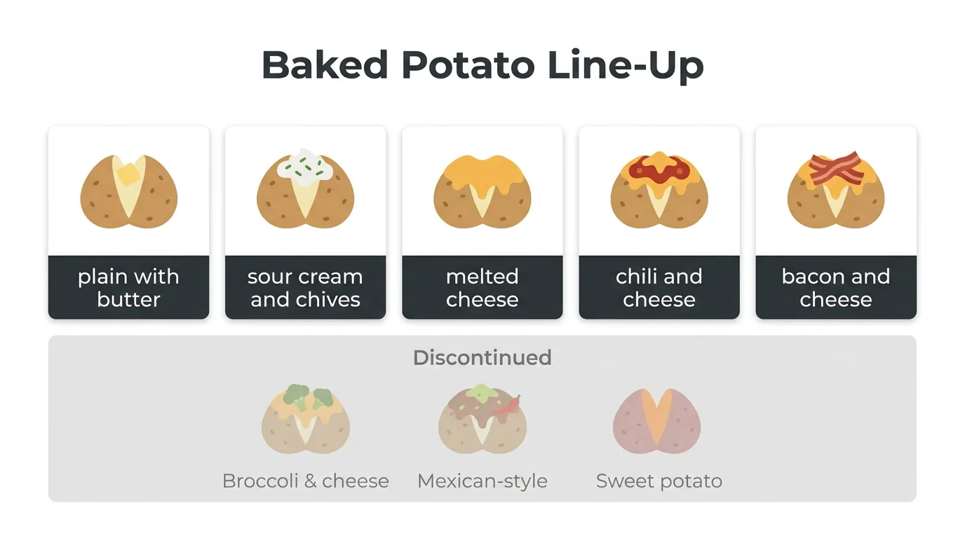 Wendy's baked potato menu varieties including cheese, chili and bacon plus discontinued versions