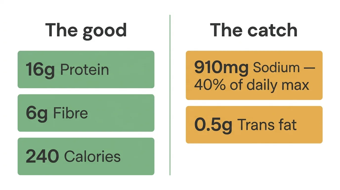 Wendy's chili nutrition pros and cons split between protein and fiber benefits and sodium concerns