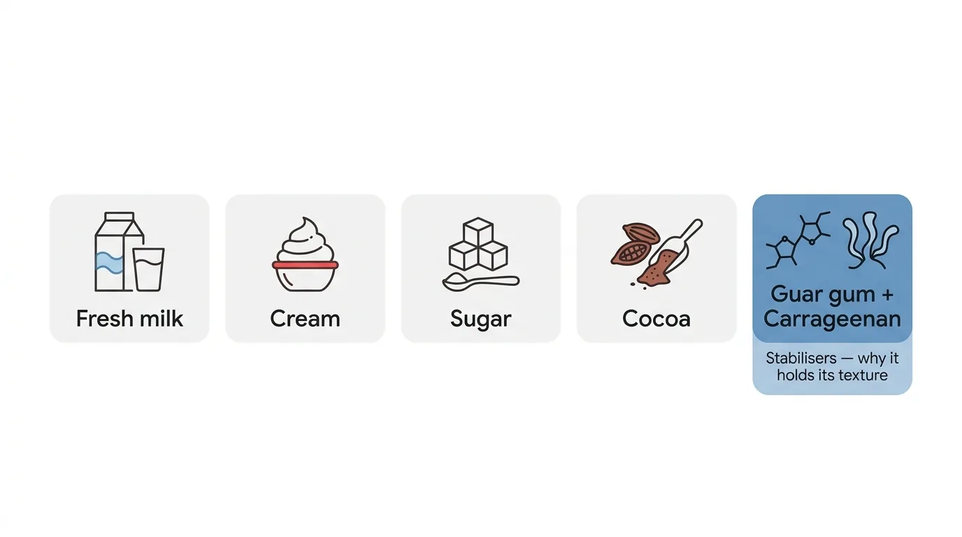Wendy's Frosty ingredients explained including milk, cream, cocoa, guar gum and carrageenan