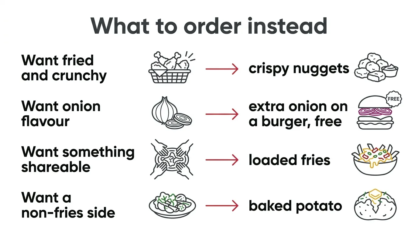 Wendy's onion ring alternatives matching what you want to the closest menu item