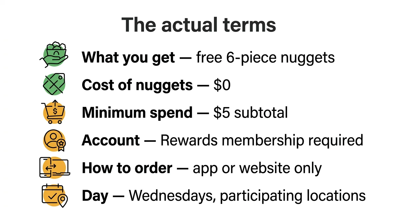 Wendy's Wednesday deal terms showing free nuggets with a five dollar minimum purchase